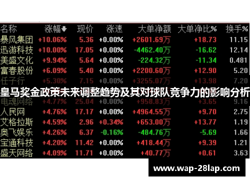 皇马奖金政策未来调整趋势及其对球队竞争力的影响分析