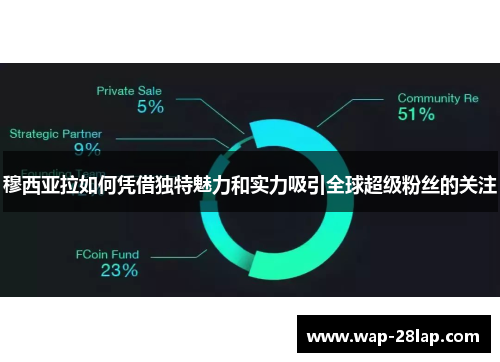 穆西亚拉如何凭借独特魅力和实力吸引全球超级粉丝的关注