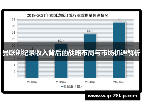 曼联创纪录收入背后的战略布局与市场机遇解析