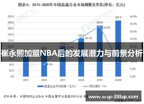 崔永熙加盟NBA后的发展潜力与前景分析