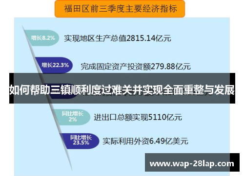 如何帮助三镇顺利度过难关并实现全面重整与发展