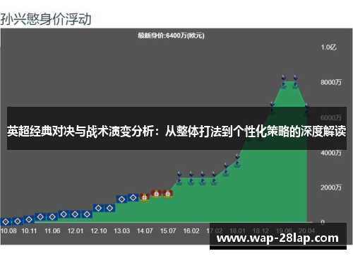 英超经典对决与战术演变分析：从整体打法到个性化策略的深度解读