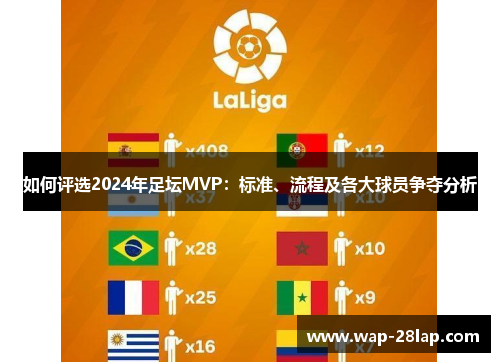 如何评选2024年足坛MVP：标准、流程及各大球员争夺分析