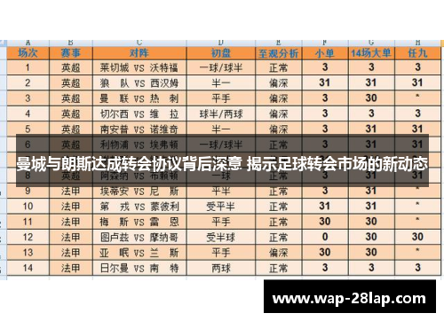 曼城与朗斯达成转会协议背后深意 揭示足球转会市场的新动态