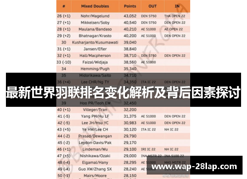 最新世界羽联排名变化解析及背后因素探讨