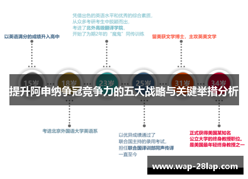 提升阿申纳争冠竞争力的五大战略与关键举措分析