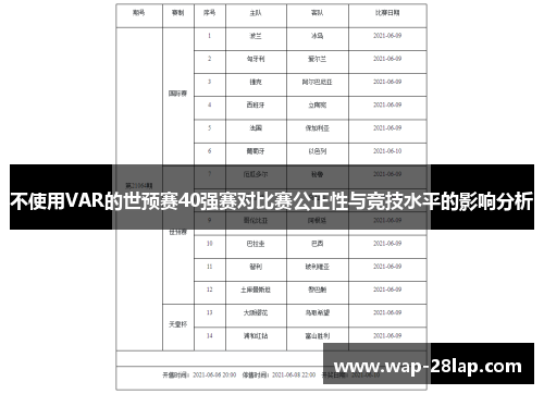 不使用VAR的世预赛40强赛对比赛公正性与竞技水平的影响分析