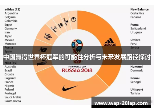 中国赢得世界杯冠军的可能性分析与未来发展路径探讨