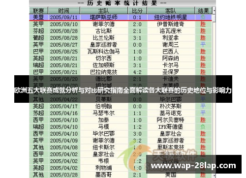 欧洲五大联赛成就分析与对比研究指南全面解读各大联赛的历史地位与影响力