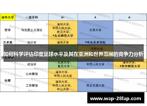 如何科学评估印度足球水平及其在亚洲和世界范围的竞争力分析
