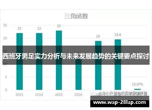 西班牙男足实力分析与未来发展趋势的关键要点探讨