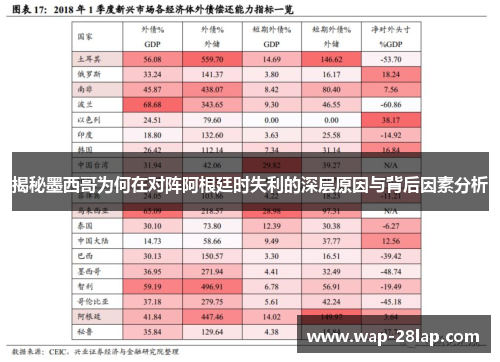 揭秘墨西哥为何在对阵阿根廷时失利的深层原因与背后因素分析